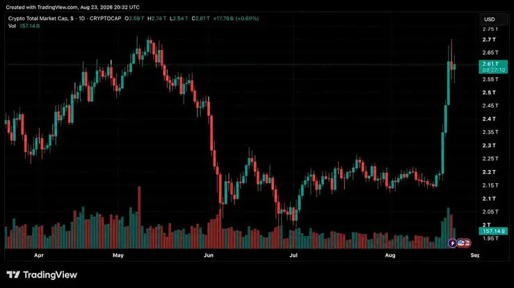 mengenal apa itu market cap